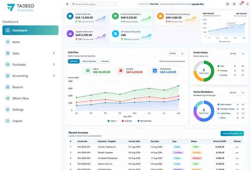 Tadeed accounting and business dashboard